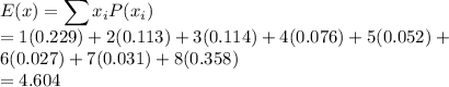 E(x) = \displaystyle\sum x_iP(x_i)\\= 1(0.229) + 2(0.113) + 3(0.114) + 4(0.076) + 5(0.052) +\\ 6(0.027) + 7(0.031) + 8(0.358)\\=4.604