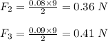 F_2 = \frac{0.08 \times 9}{2} = 0.36 \ N\\\\F_3 = \frac{0.09 \times 9}{2} = 0.41 \ N