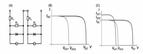 A p-n junction solar cell has Voc=0.5 V and JL=20 mA/cm2. A second cell, of the same area, has Voc=0