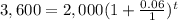 3,600=2,000(1+\frac{0.06}{1})^{t}
