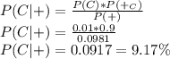 P(C|+) = \frac{P(C)*P(+_C)}{P(+)}\\ P(C|+) =\frac{0.01*0.9}{0.0981}\\P(C|+)= 0.0917 = 9.17\%