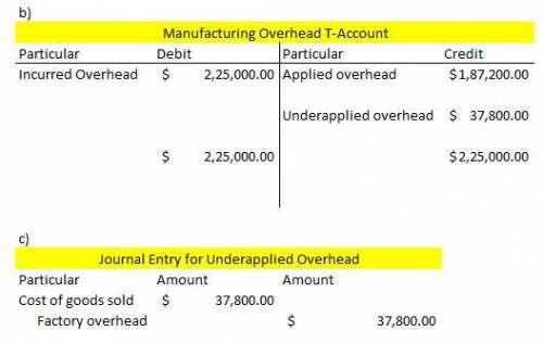 Harwood Company uses a job-order costing system that applies overhead cost to jobs on the basis of m