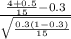 \frac{\frac{4+ 0.5}{15}-0.3}{\sqrt{\frac{0.3(1-0.3)}{15}}}
