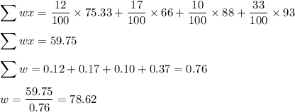 \displaystyle\sum wx =\displaystyle\frac{12}{100}\times 75.33 + \frac{17}{100}\times 66 + \frac{10}{100}\times 88 + \frac{33}{100}\times 93\\\\\displaystyle\sum wx = 59.75\\\\\sum w = 0.12 + 0.17 + 0.10 + 0.37 = 0.76\\\\w = \frac{59.75}{0.76} = 78.62
