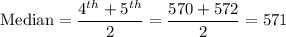 \text{Median} = \displaystyle\frac{4^{th}+5^{th}}{2} = \frac{570+572}{2} = 571