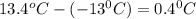 13.4^oC-(-13^0C)=0.4^0C