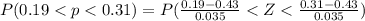 P(0.19 < p < 0.31) = P(\frac{0.19-0.43}{0.035} < Z