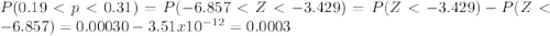 P(0.19 < p < 0.31) =P(-6.857< Z< -3.429)= P(Z