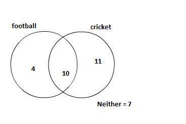 In a class there are 10 students who play football and cricket 7 who do not play football or cricket