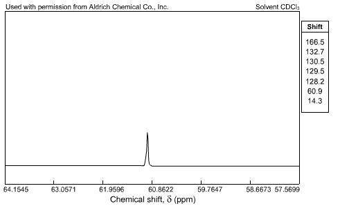 Draw the structure of the compound C9H10O2 that might exhibit the 13C-NMR spectrum below. Impurity p
