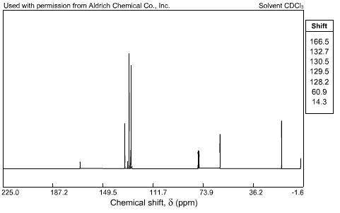 Draw the structure of the compound C9H10O2 that might exhibit the 13C-NMR spectrum below. Impurity p