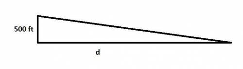 An airplane climbs at an angle of 12 degree with the ground. Find the horizontal distance it has tra