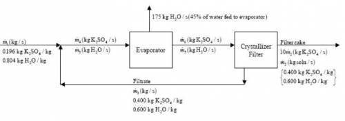 An evaporation–crystallization process of the type described in Example 4.5-2 is used to obtain soli