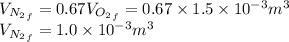 {V_{{N_2}_f}}=0.67{V_{{O_2}_f}}=0.67 \times 1.5 \times 10^{-3} m^3\\{V_{{N_2}_f}}=1.0 \times 10^{-3} m^3