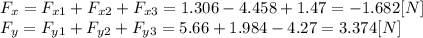 F_{x} =F_{x1}+F_{x2}+F_{x3} = 1.306-4.458+1.47 = - 1.682[N]\\F_{y} =F_{y1}+F_{y2}+F_{y3} = 5.66+1.984-4.27 = 3.374[N]