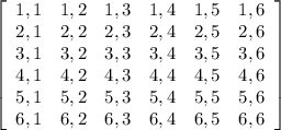 \left[\begin{array}{cccccc}1,1&1,2&1,3&1,4&1,5&1,6\\2,1&2,2&2,3&2,4&2,5&2,6\\3,1&3,2&3,3&3,4&3,5&3,6\\4,1&4,2&4,3&4,4&4,5&4,6\\5,1&5,2&5,3&5,4&5,5&5,6\\6,1&6,2&6,3&6,4&6,5&6,6\end{array}\right]