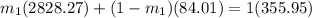 m_1(2828.27)+(1-m_1)(84.01)=1(355.95)