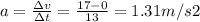a = \frac{\Delta v}{\Delta t} = \frac{17 - 0}{13} = 1.31 m/s2