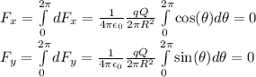 F_x = \int\limits^{2\pi}_0 dF_x = \frac{1}{4\pi\epsilon_0}\frac{qQ}{2\pi R^2}\int\limits^{2\pi}_0\cos(\theta)d\theta = 0\\F_y = \int\limits^{2\pi}_0 dF_y = \frac{1}{4\pi\epsilon_0}\frac{qQ}{2\pi R^2}\int\limits^{2\pi}_0\sin(\theta)d\theta = 0