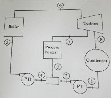 Consider an ideal cogeneration steam plant to generate power and process heat. Steam enters the turb