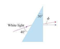 White light is incident onto a 30∘ prism at the 40∘ angle shown in the figure. Violet light emerges