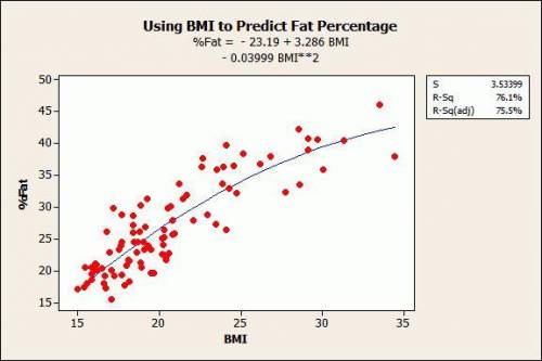 Develop an estimated quadratic regression equation with years to maturity and squared values of year