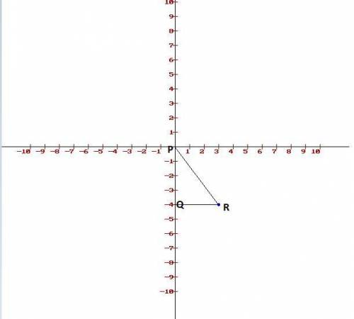 Find cos q if q is an angle in standard position and the point with coordinates (3,-4) lies on the t