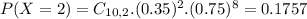P(X = 2) = C_{10,2}.(0.35)^{2}.(0.75)^{8} = 0.1757