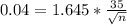 0.04 = 1.645*\frac{35}{\sqrt{n}}