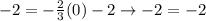 -2=-\frac{2}{3}(0)-2 \rightarrow -2=-2