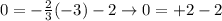 0=-\frac{2}{3}(-3)-2 \rightarrow 0=+2-2