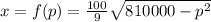 x=f(p)=\frac{100}{9}\sqrt{810000-p^2}
