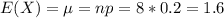 E(X)=\mu = np = 8*0.2= 1.6