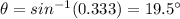 \theta=sin^{-1}(0.333)=19.5^{\circ}