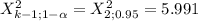 X^2_{k-1;1-\alpha }= X^2_{2;0.95}= 5.991