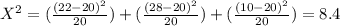 X^2= (\frac{(22-20)^2}{20} )+(\frac{(28-20)^2}{20} )+(\frac{(10-20)^2}{20} )= 8.4