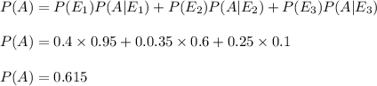 P(A)=P(E_1)P(A|E_1)+P(E_2)P(A|E_2)+P(E_3)P(A|E_3)\\\\P(A)=0.4\times 0.95+0.0.35\times 0.6+0.25\times 0.1\\\\P(A)=0.615