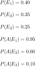 P(E_1)=0.40\\\\P(E_2)=0.35\\\\P(E_3)=0.25\\\\P(A|E_1)=0.95\\\\P(A|E_2)=0.60\\\\P(A|E_3)=0.10