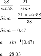 \dfrac{38}{sin58} =  \dfrac{21}{sina} \\\\Sina = \dfrac{21 \times sin58}{38}\\\\Sina = 0.47\\\\a = sin^{-1}  (0.47)\\\\a = 28.03