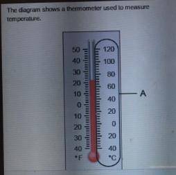 The diagram shows a thermometer used to measure temperature.A thermometer has degrees Celsius on the