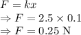 F=kx\\\Rightarrow F=2.5\times 0.1\\\Rightarrow F=0.25\ \text{N}