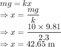 mg=kx\\\Rightarrow x=\dfrac{mg}{k}\\\Rightarrow x=\dfrac{10\times 9.81}{2.3}\\\Rightarrow x=42.65\ \text{m}
