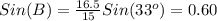 Sin(B)=\frac{16.5}{15}Sin(33^o)=0.60