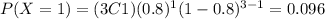 P(X=1)=(3C1)(0.8)^1 (1-0.8)^{3-1}=0.096
