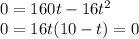 0=160t-16t^2\\0=16t(10-t)=0