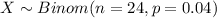 X \sim Binom(n=24, p=0.04)