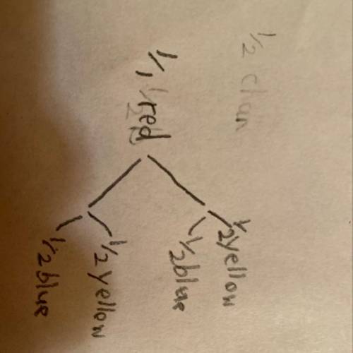 How do I draw a tree diagram?