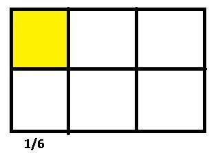 Richard divided the rectangle into equal parts. He shaded one of those parts and labeled it using a