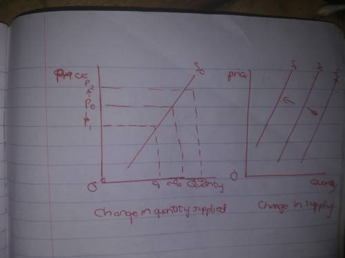 The difference between supply and quantity supplied is that supply refers to the  and quantity su