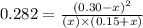 0.282=\frac{(0.30-x)^2}{(x)\times (0.15+x)}